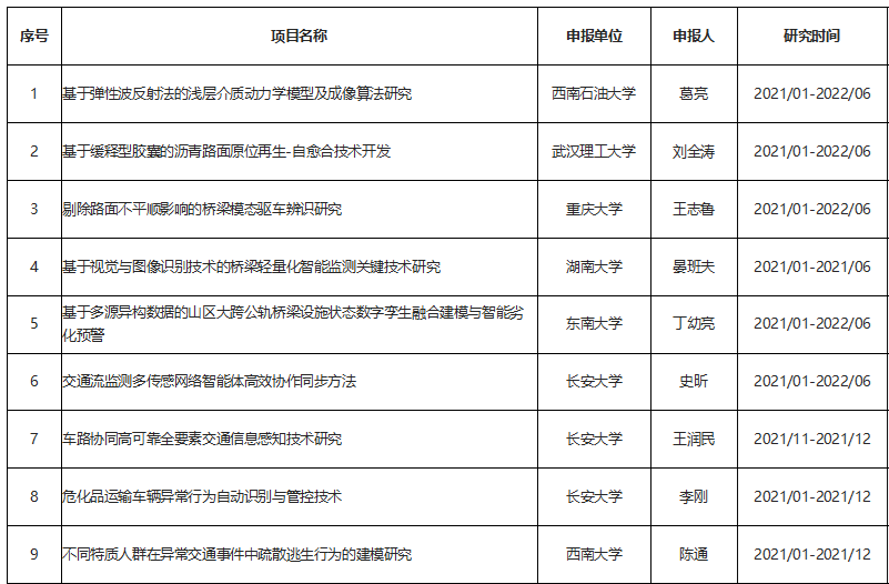 公示课题图片_副本