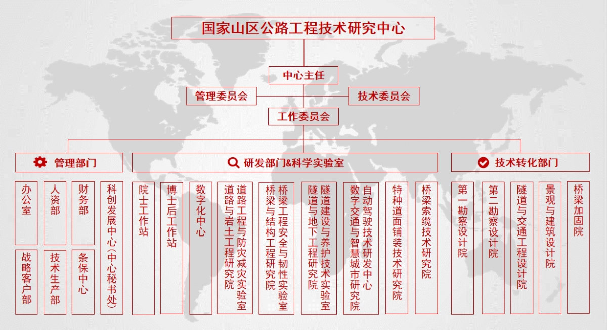 组织机构图2023