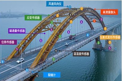 招商路检：桥梁检测动态感知理论与评估决策关键技术取得重大突破