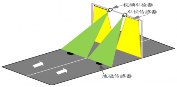 桥梁云®之压电薄膜动态称重系统及影子收费系统